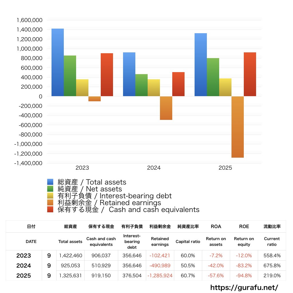 アクセルマーク_BS_バランスシート_グラフ