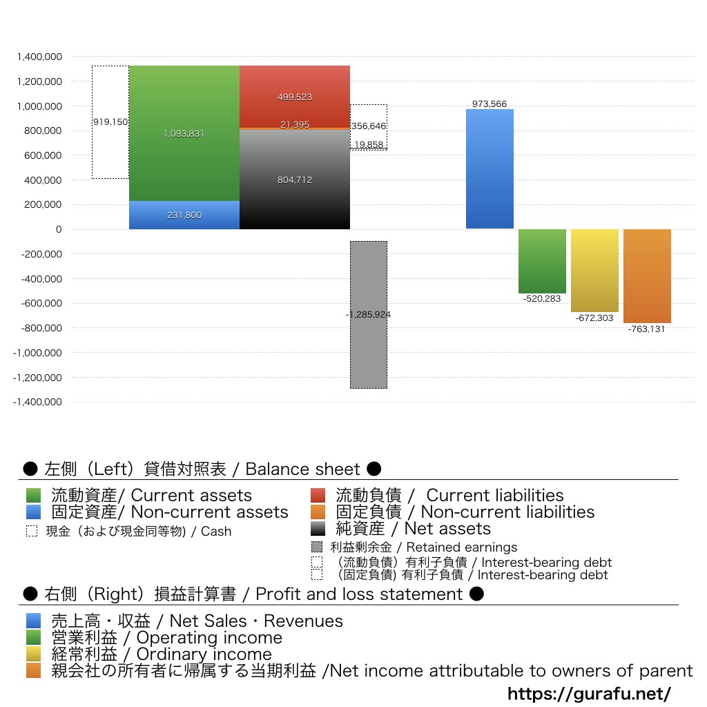 アクセルマーク_BS_PL_比較グラフ