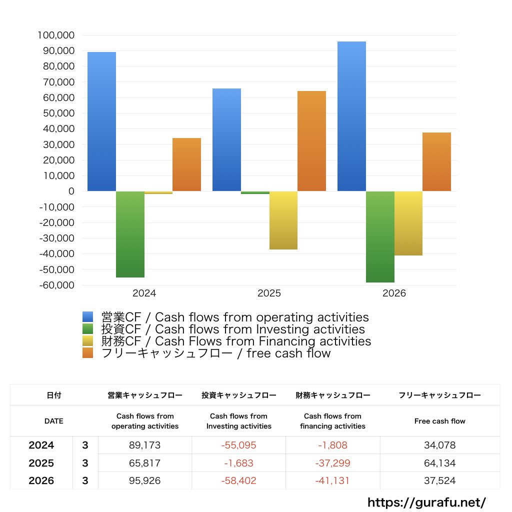 アルプスアルパイン_CF_キャッシュフロー計算書_グラフ