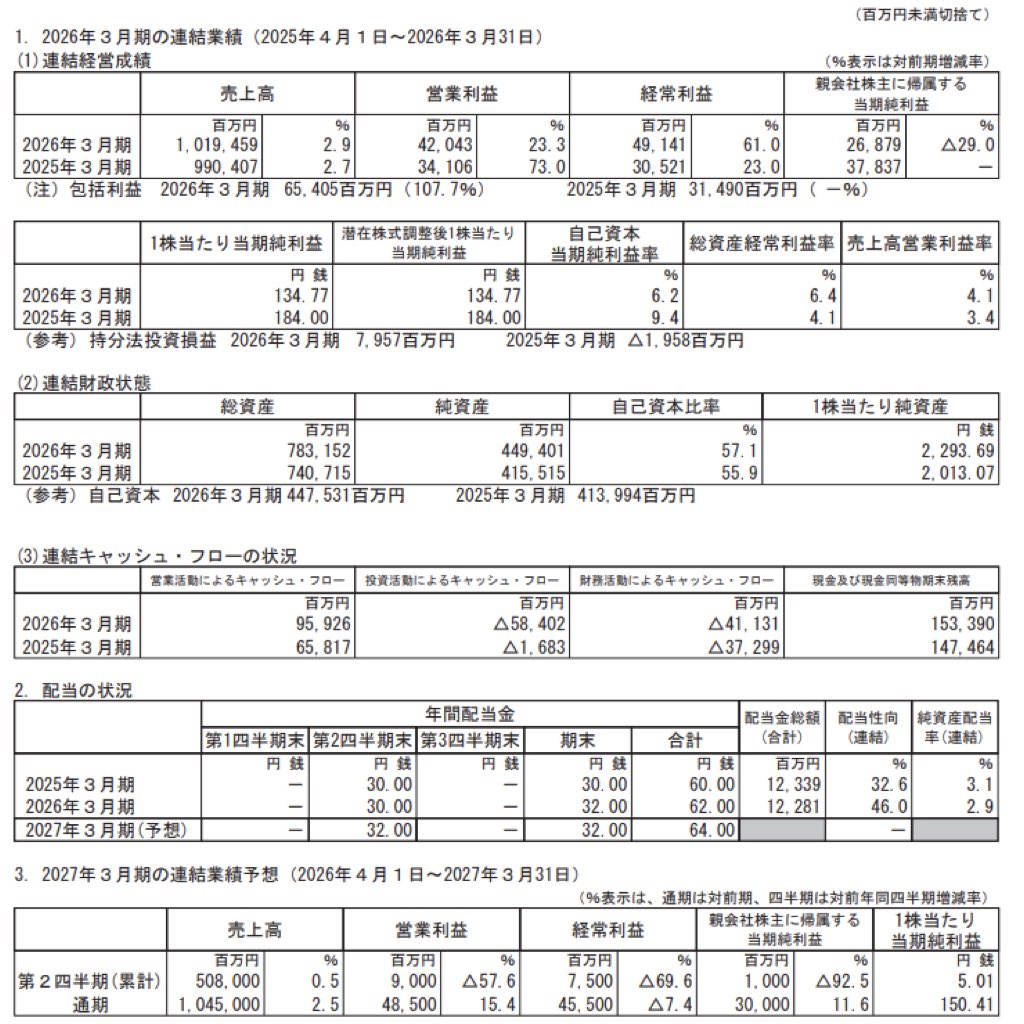 アルプスアルパイン_決算短信