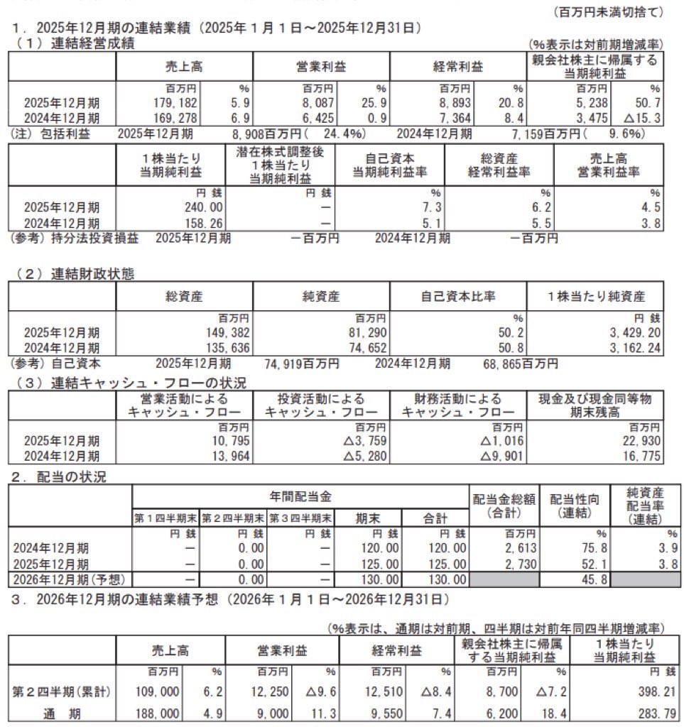 アース製薬_決算短信