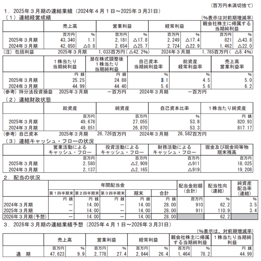 アートネイチャー_決算短信