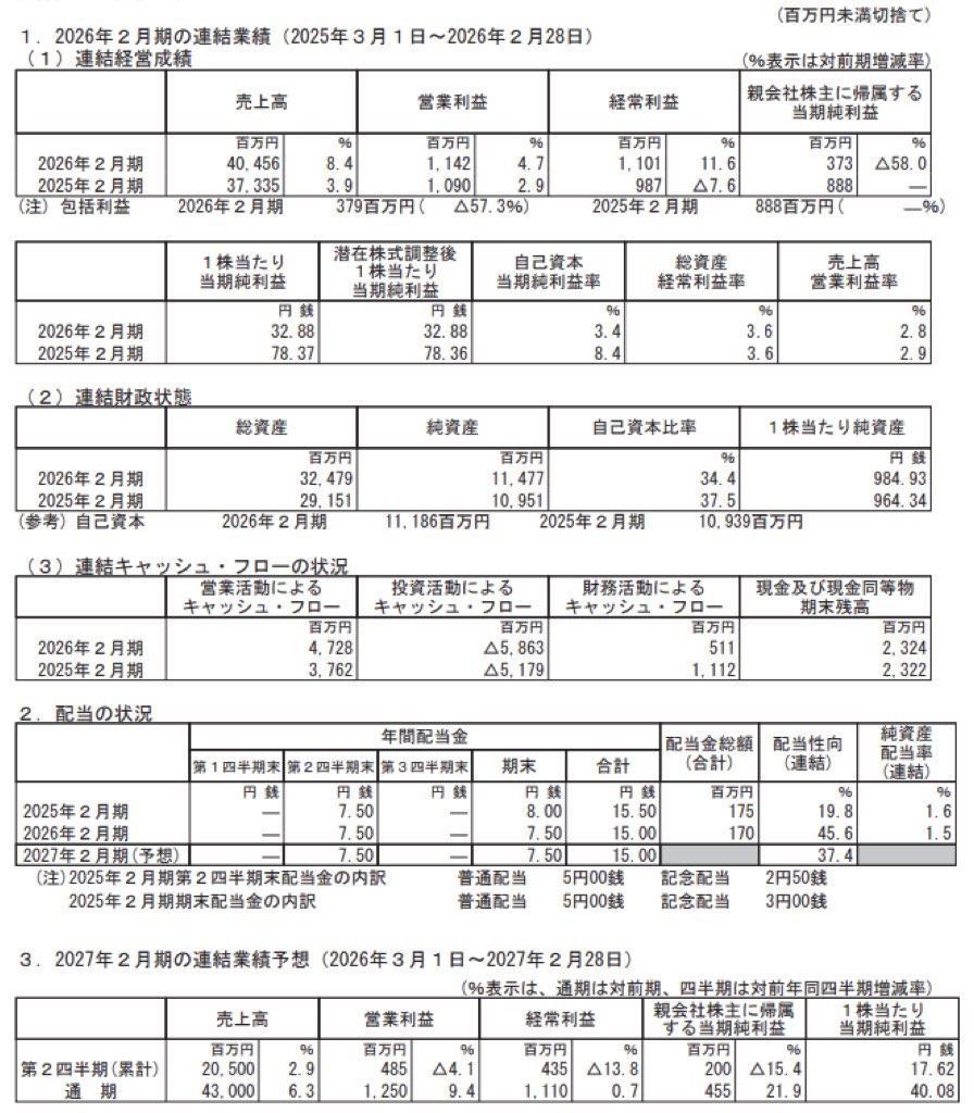 イートアンドホールディングス_決算短信