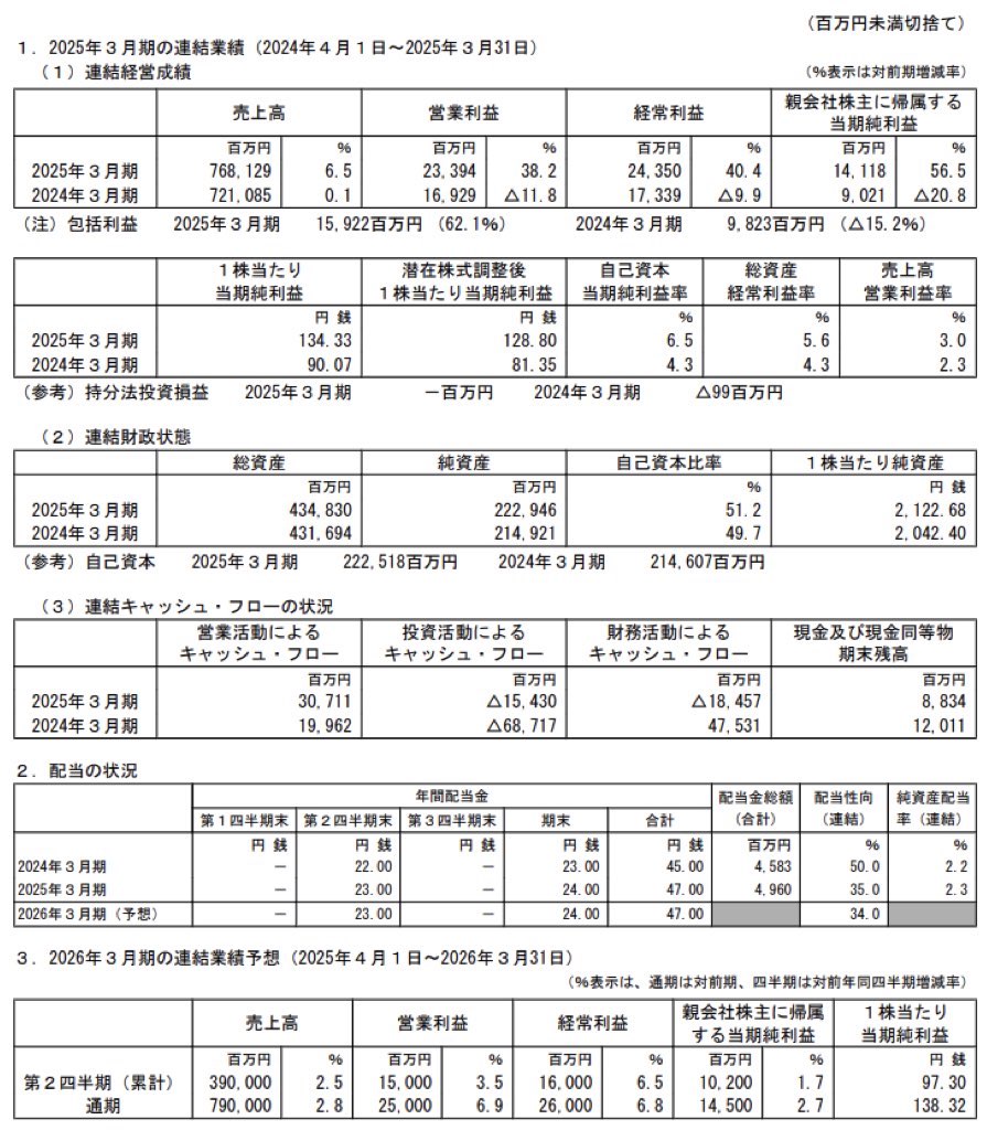 エディオン_決算短信