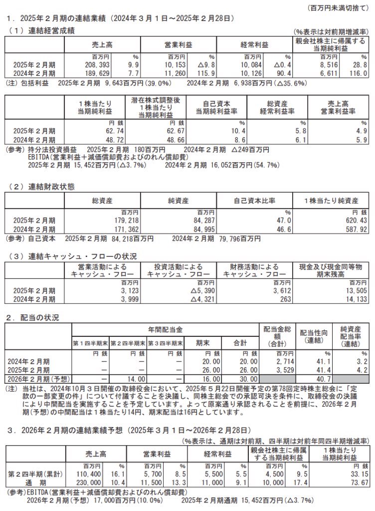 オンワードホールディングス_決算短信