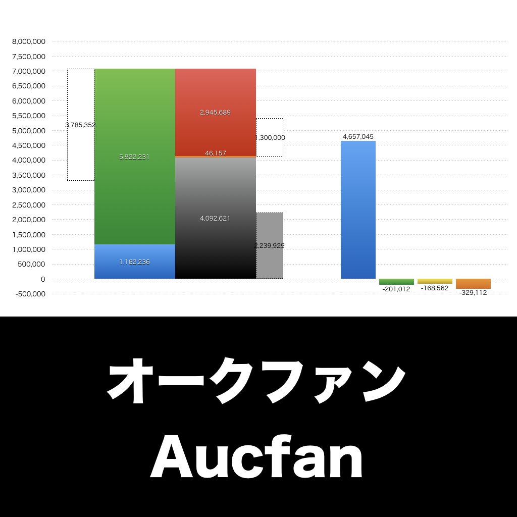 オークファン_グラフ_決算情報_アイキャッチ