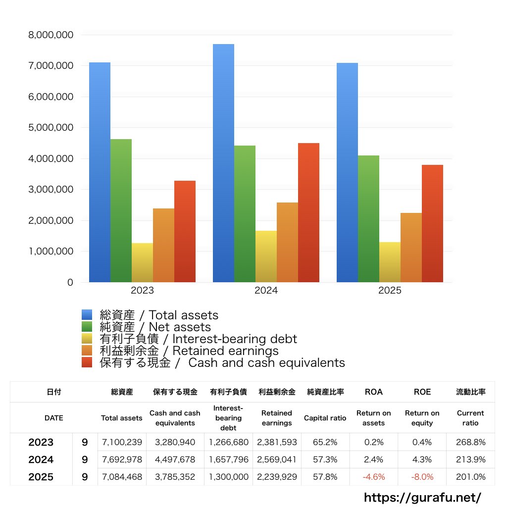 オークファン_BS_バランスシート_グラフ
