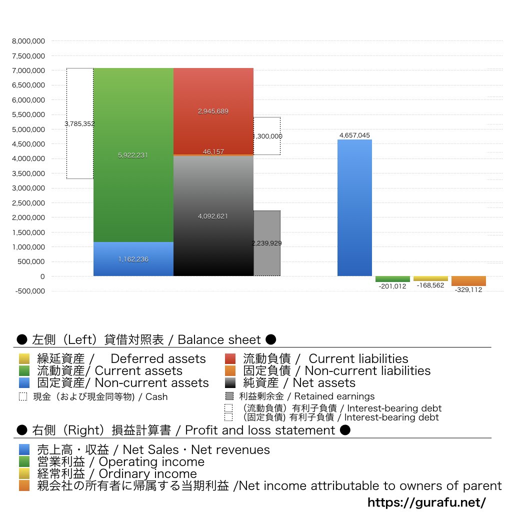 オークファン_BS_PL_比較グラフ