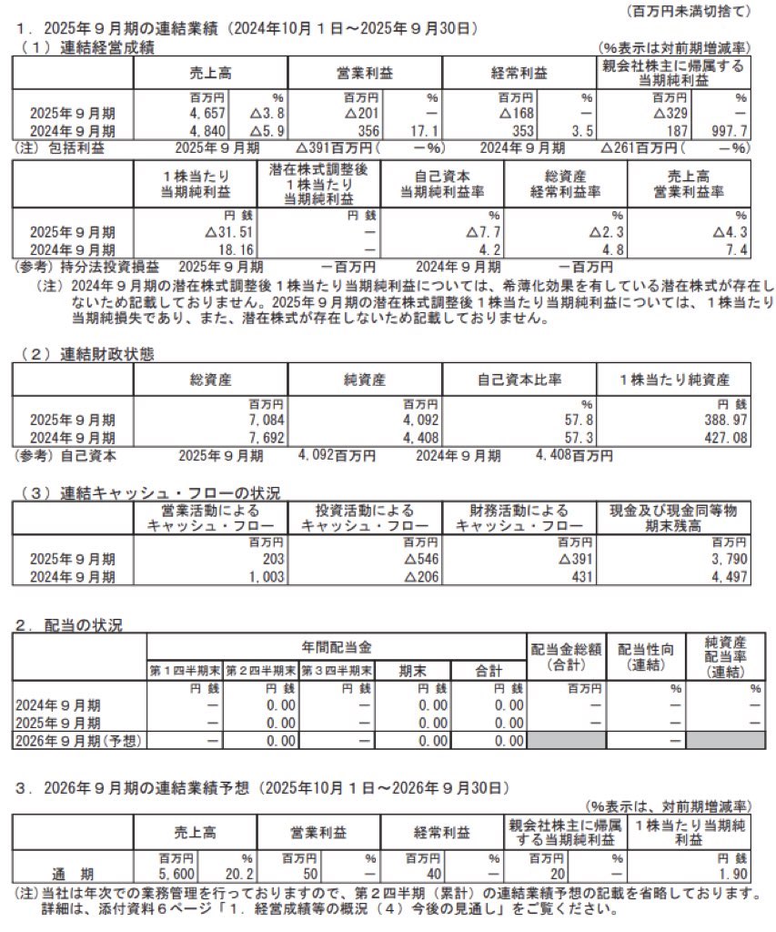 オークファン_BS_PL_比較グラフ
