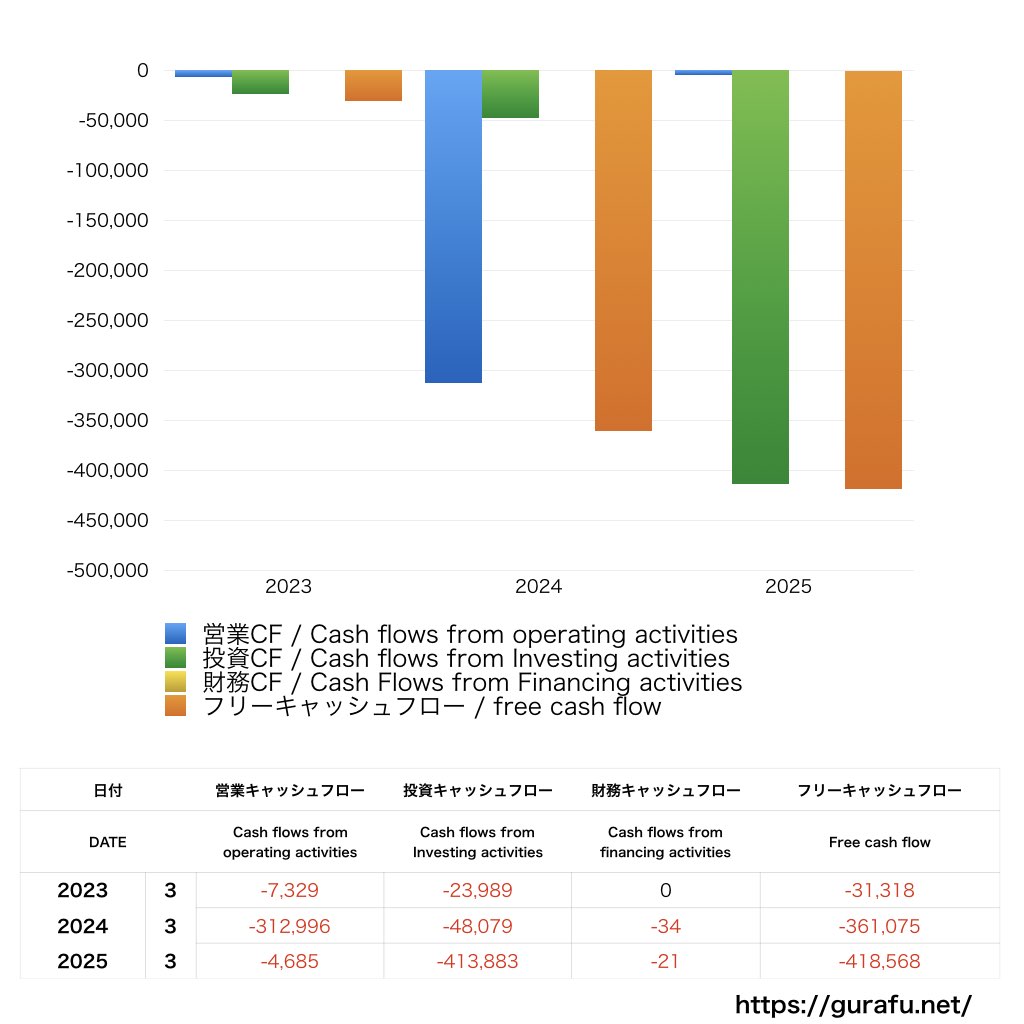 オープンドア_CF_キャッシュフロー計算書_グラフ