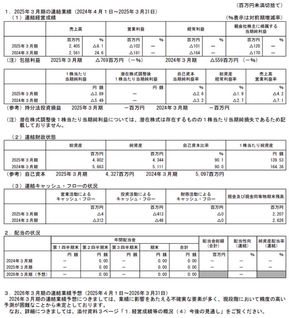 オープンドア_決算短信