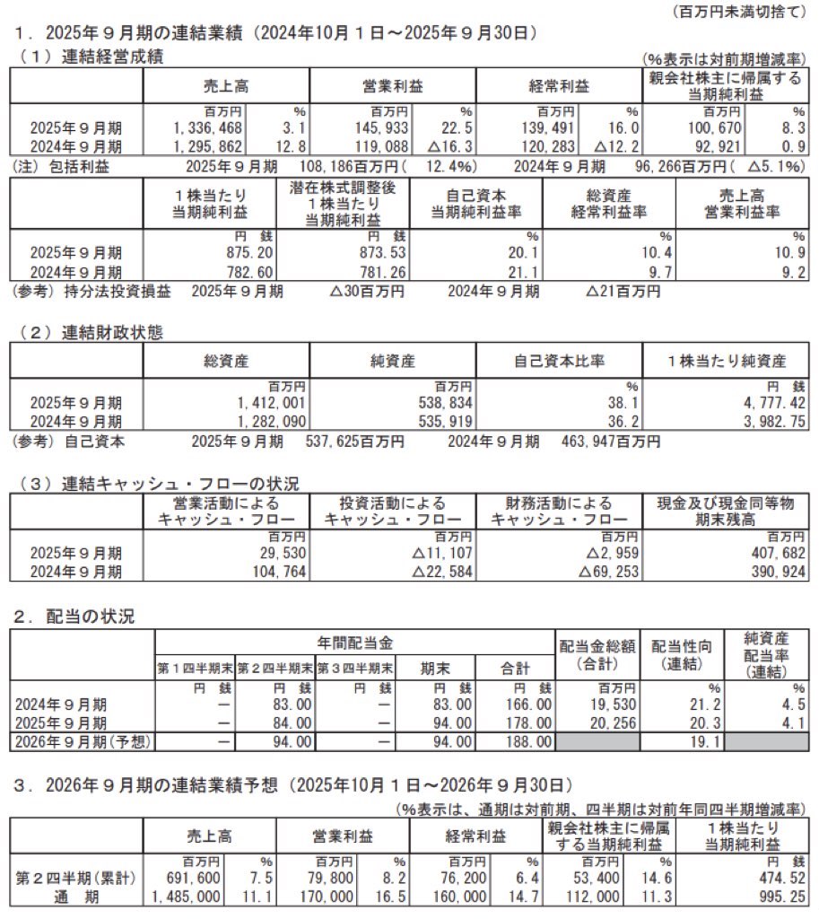 オープンハウスグループ_決算短信