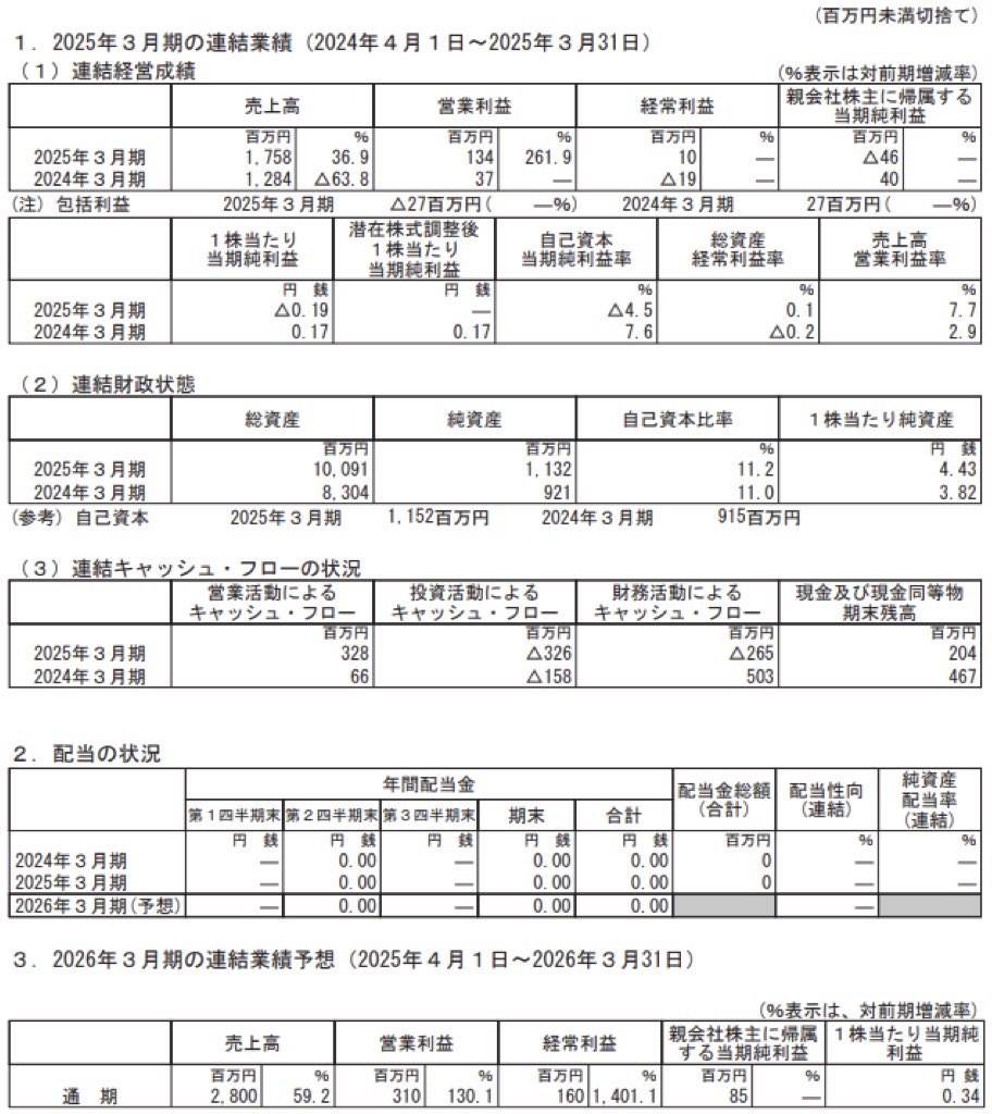キムラタン_BS_PL_比較グラフ