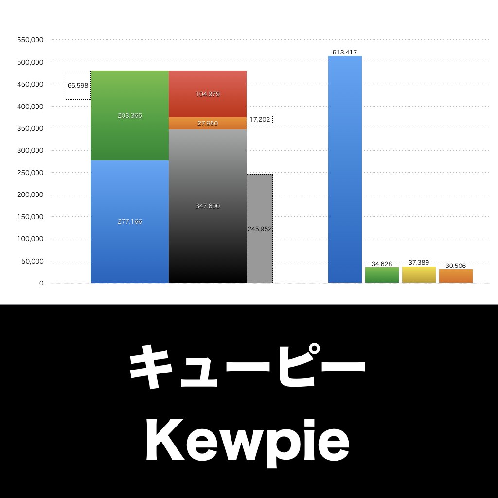 キューピー_グラフ_決算情報_アイキャッチ