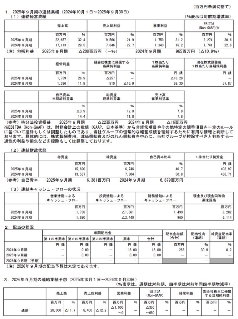 クラウドワークス_決算短信