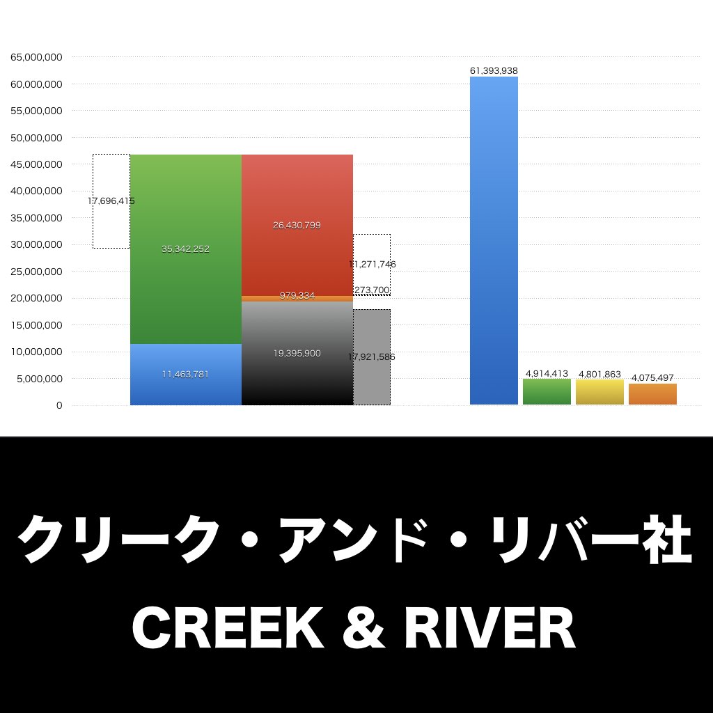 クリーク・アンド・リバー社_グラフ_決算情報_アイキャッチ