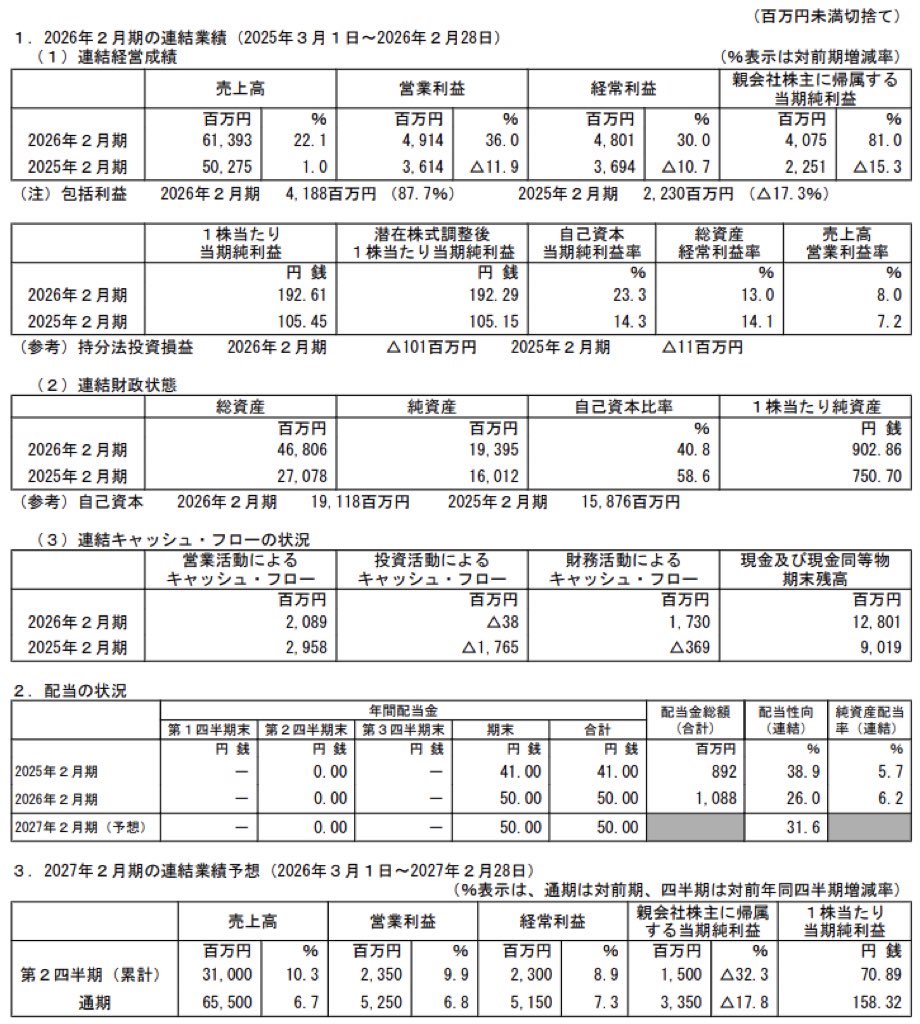 クリーク・アンド・リバー社_決算短信