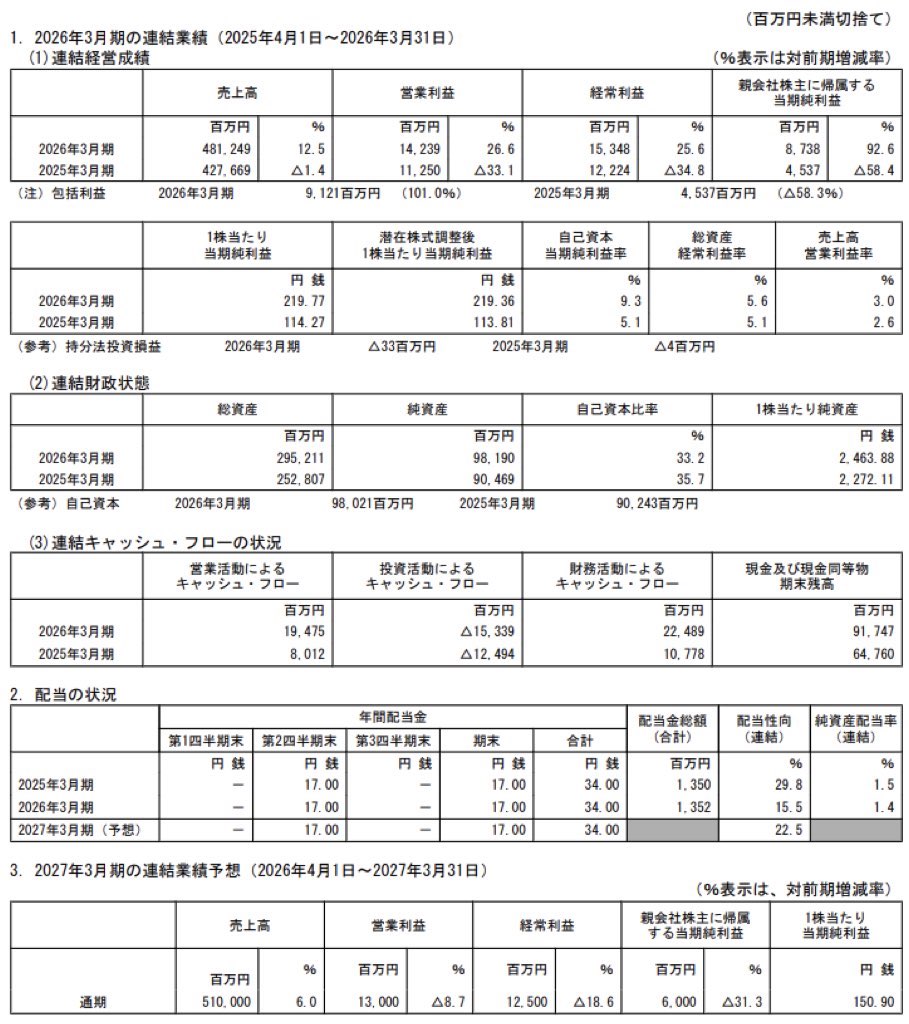 ゲオホールディングス_決算短信