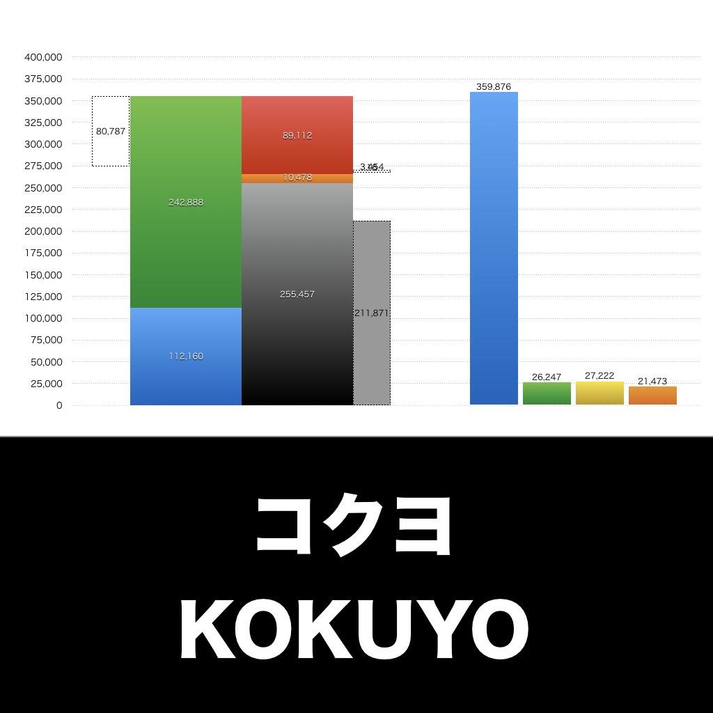 コクヨ_グラフ_決算情報_アイキャッチ