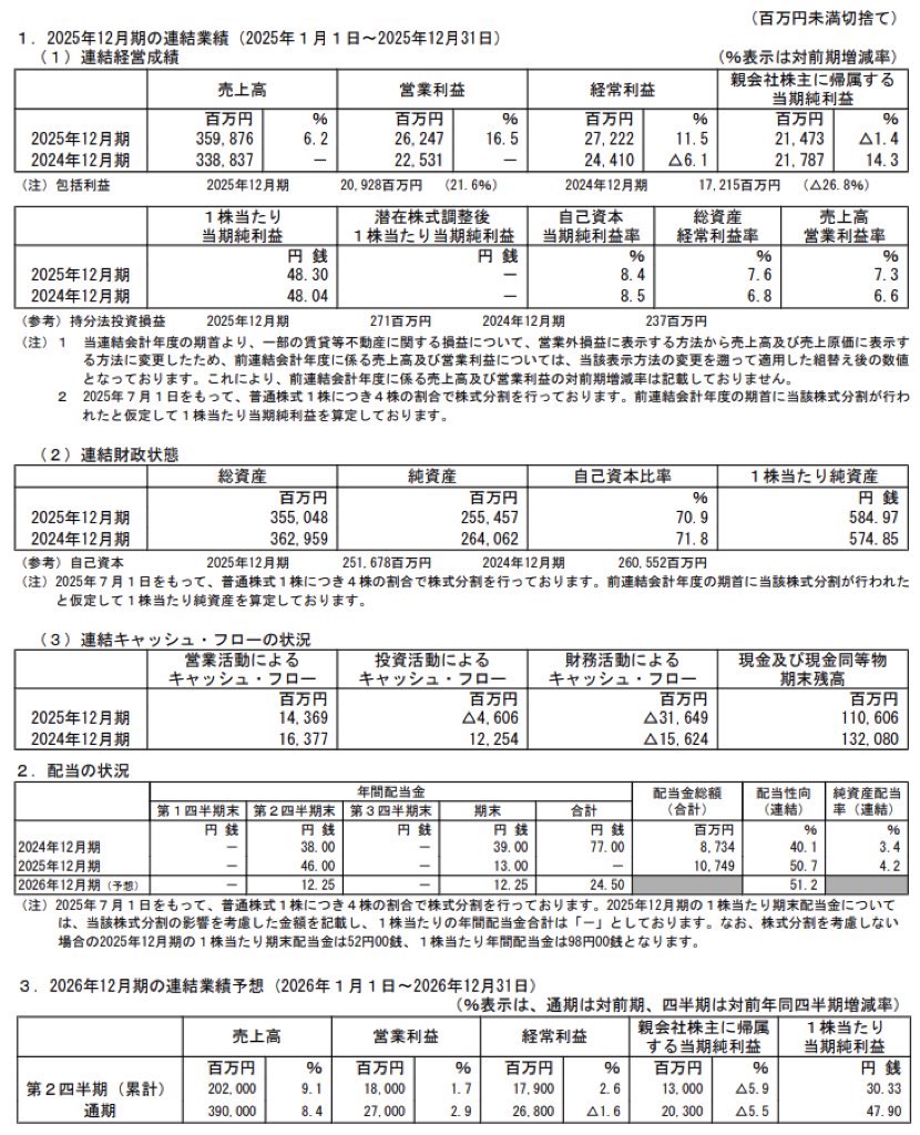 コクヨ_決算短信