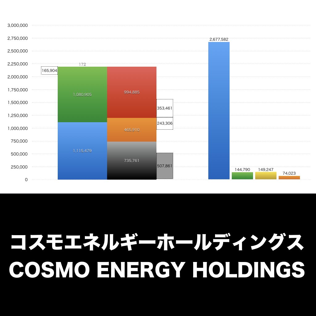 コスモエネルギーホールディングス_グラフ_決算情報_アイキャッチ