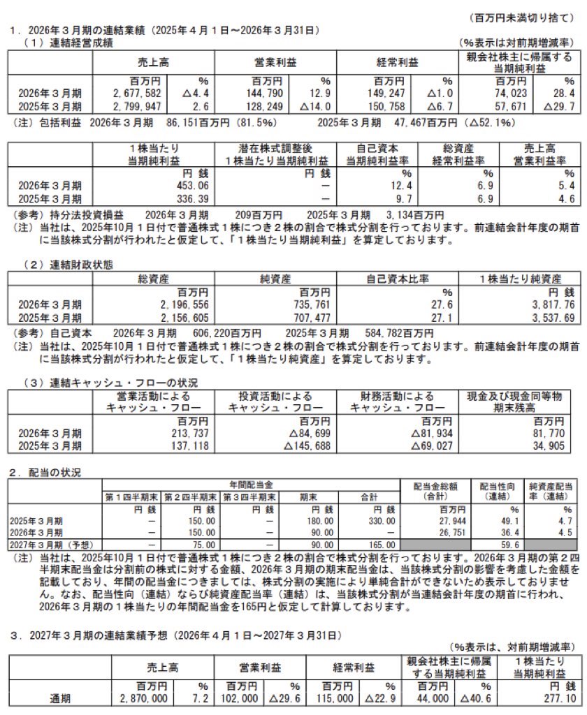 コスモエネルギーホールディングス_決算短信