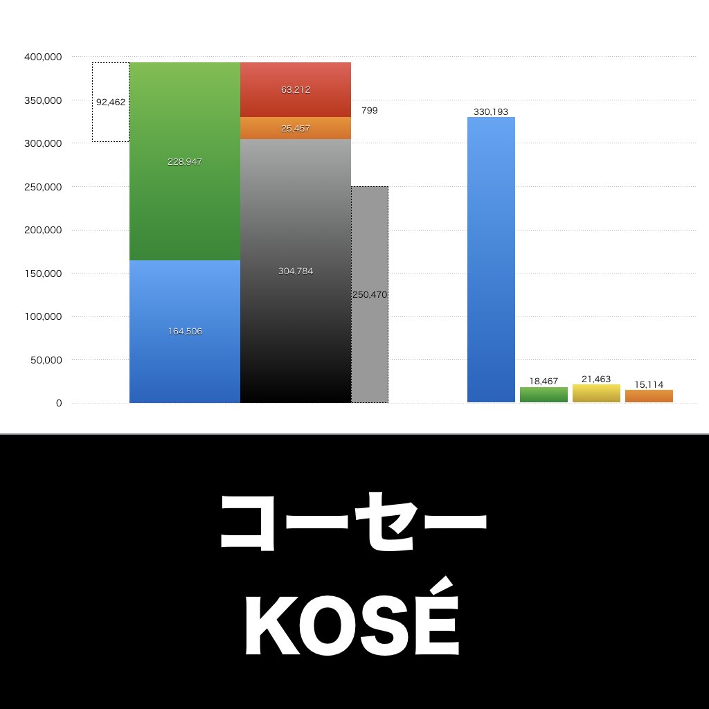 コーセー_グラフ_決算情報_アイキャッチ