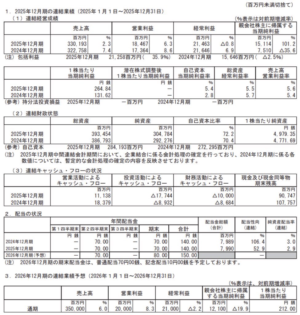 コーセー_決算短信