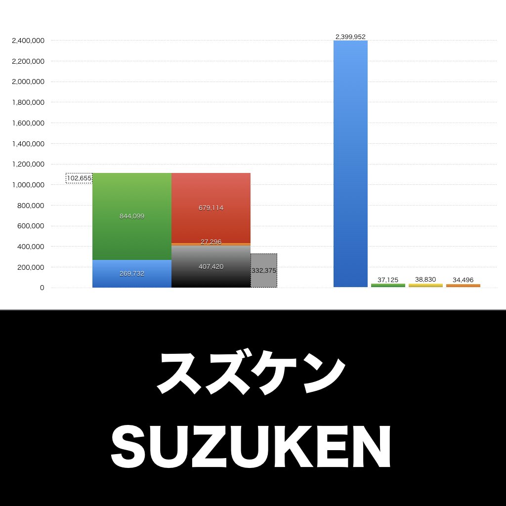 スズケン_グラフ_決算情報_アイキャッチ