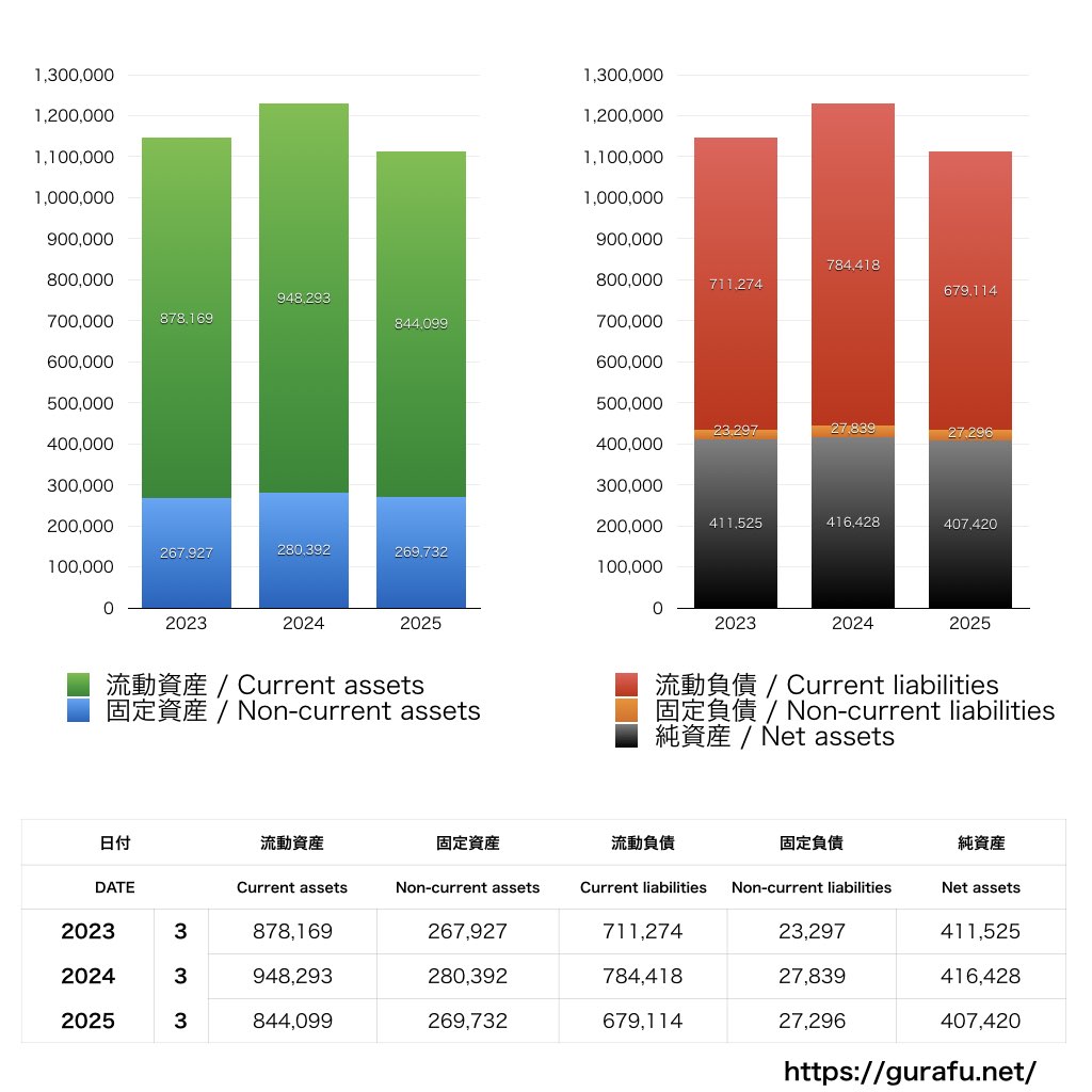スズケン_BS_バランスシート_グラフ
