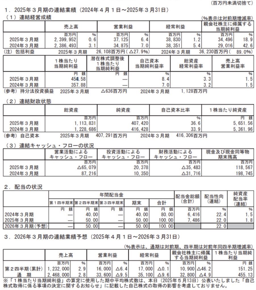 スズケン_決算短信