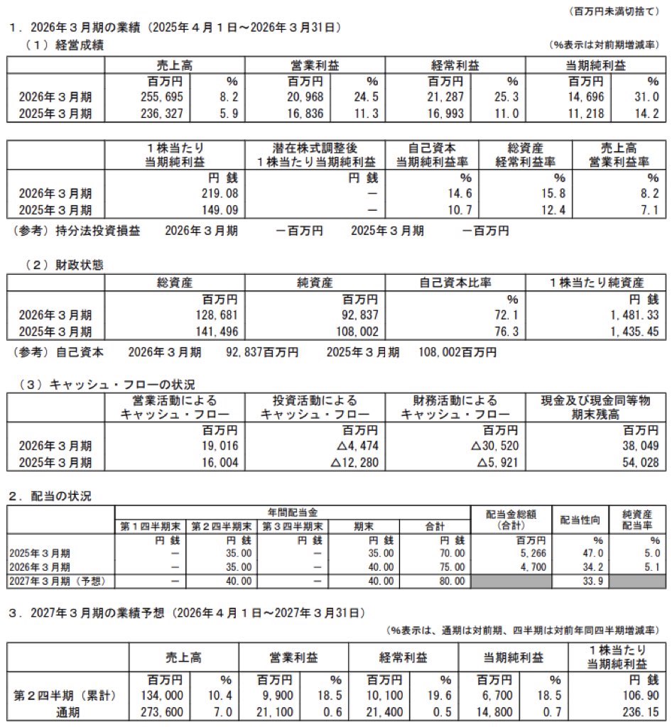 セリア_決算短信