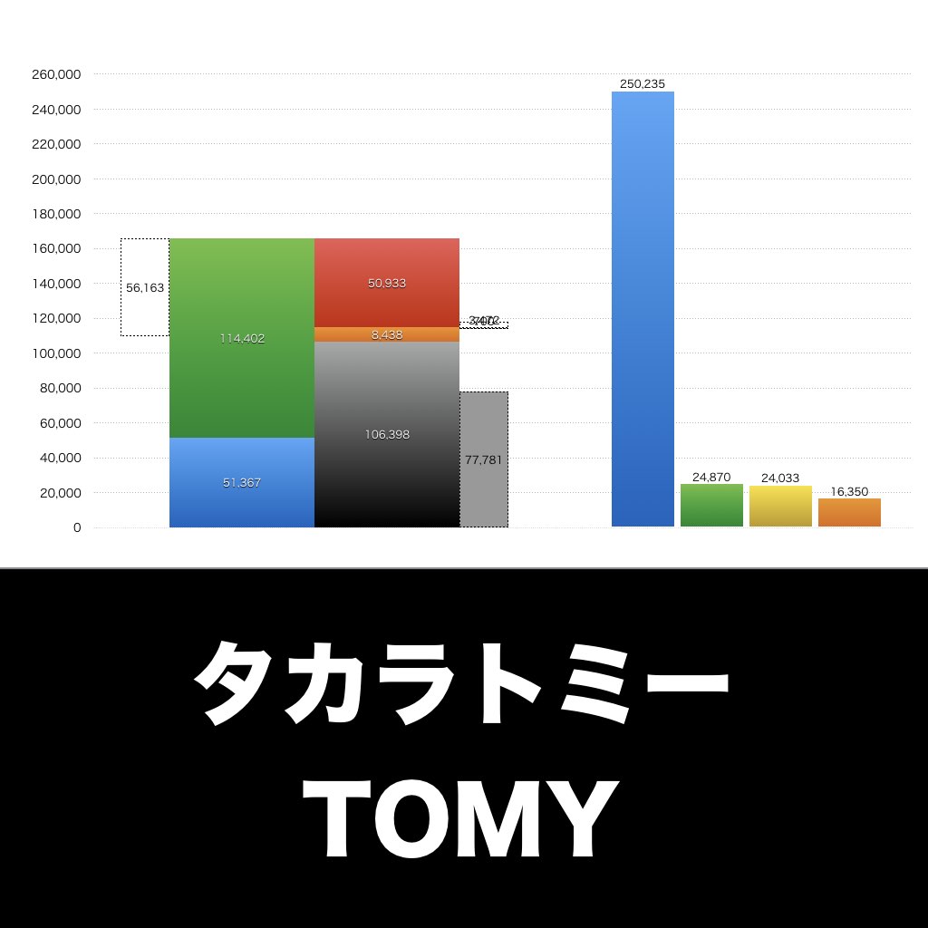 タカラトミー_グラフ_決算情報_アイキャッチ