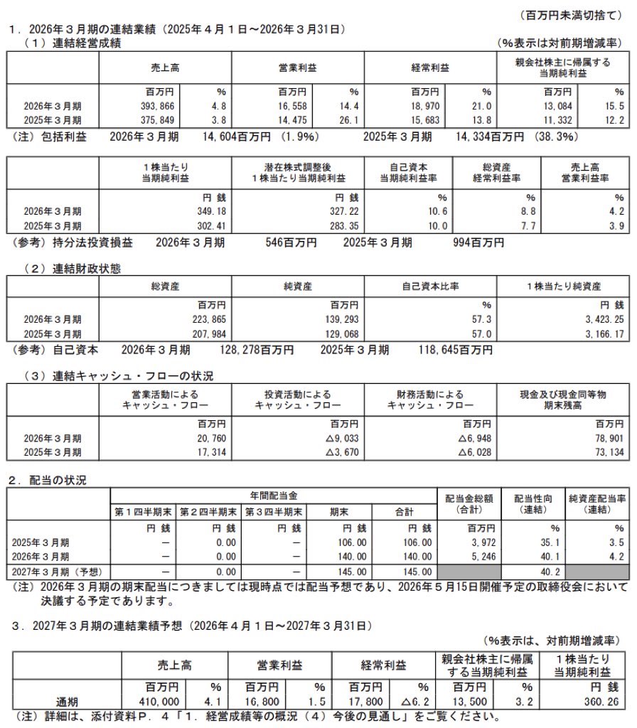 トランスコスモス_決算短信