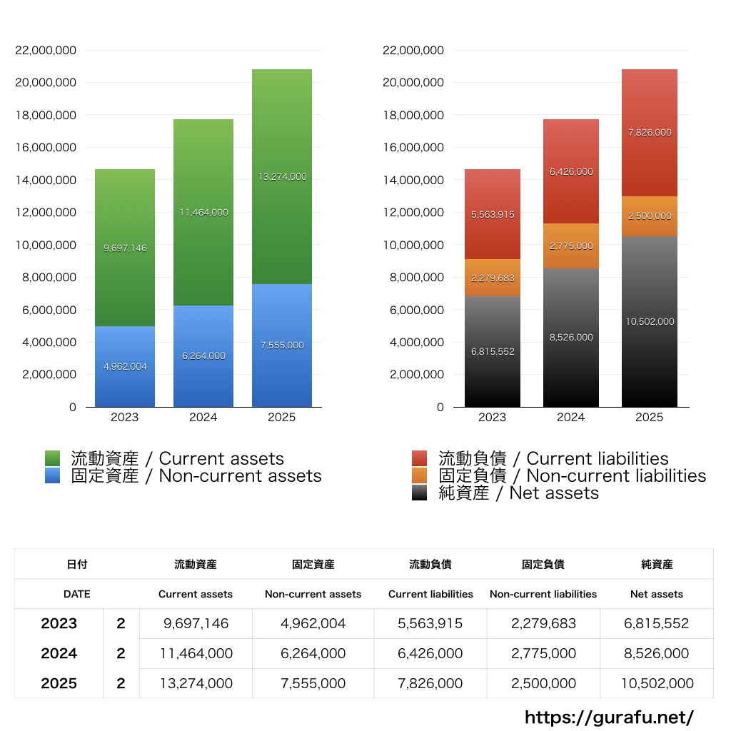 トレジャーファクトリー_BS_バランスシート_グラフ