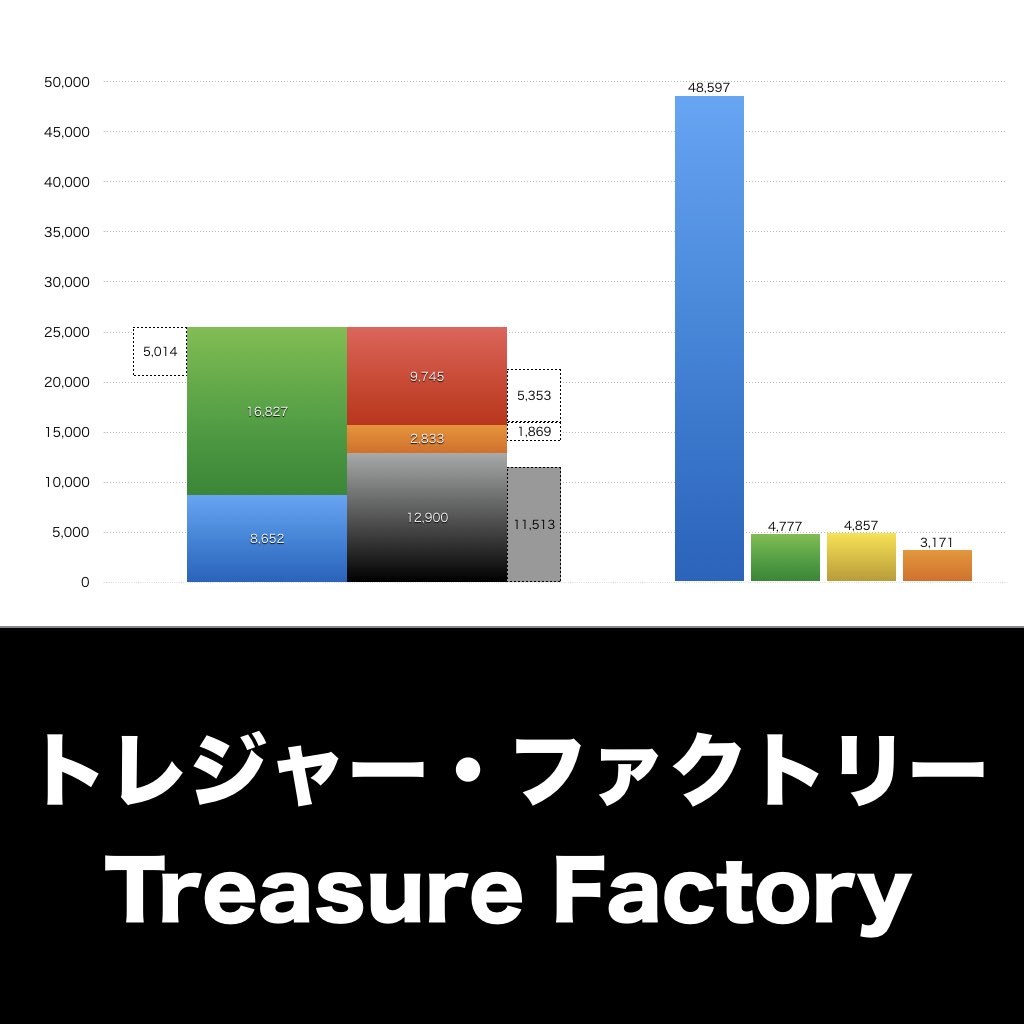 トレジャーファクトリー_グラフ_決算情報_アイキャッチ