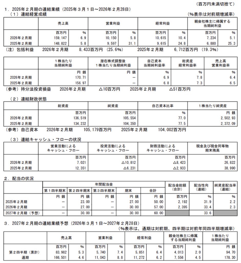 ドトール・日レスホールディングス_決算短信