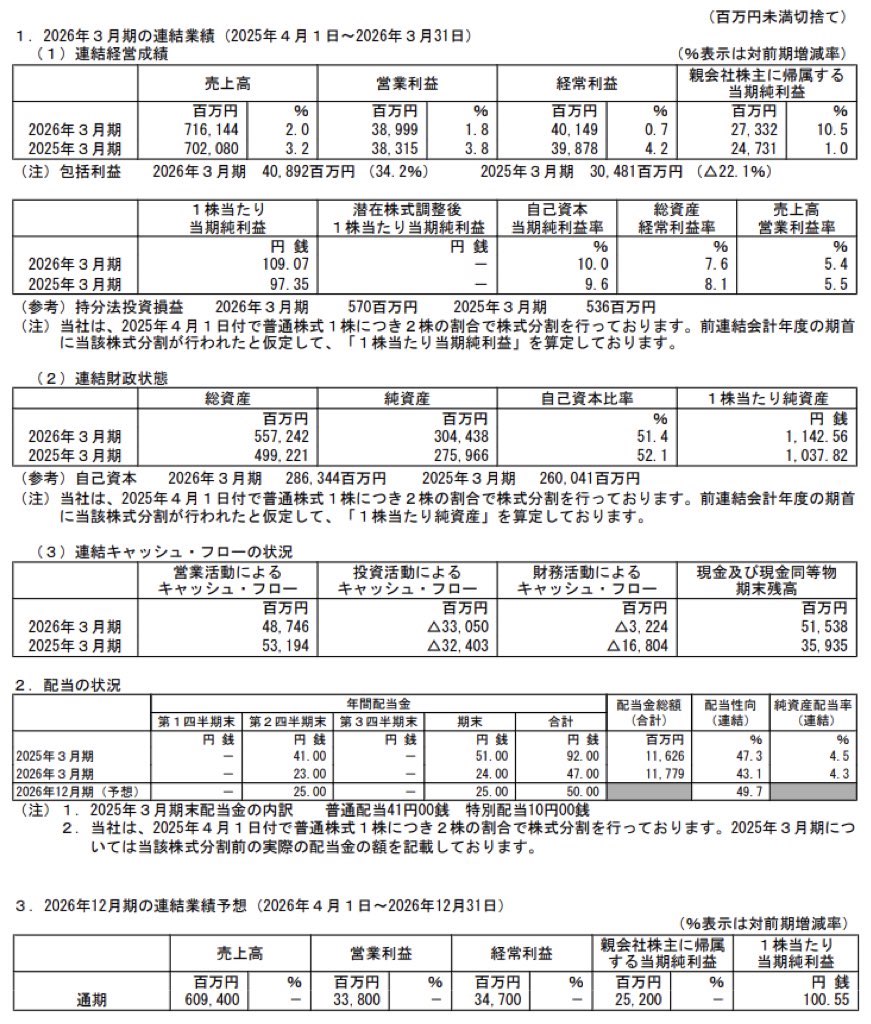 ニチレイ_決算短信