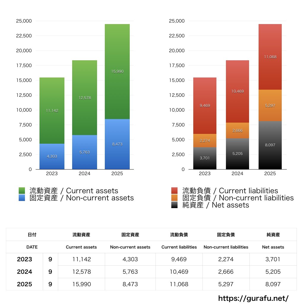 ネクシィーズグループ_BS_バランスシート_グラフ