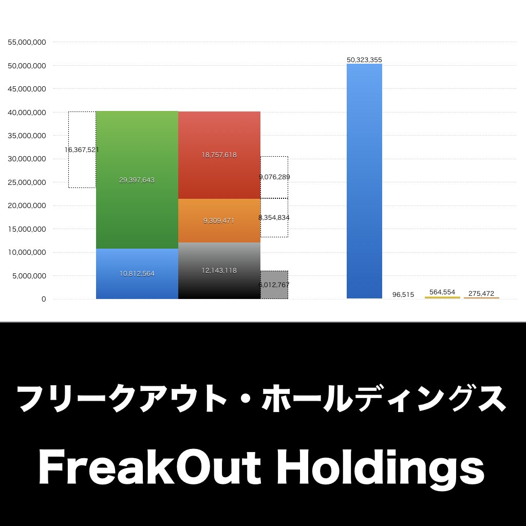 フリークアウト・ホールディングス_グラフ_決算情報_アイキャッチ
