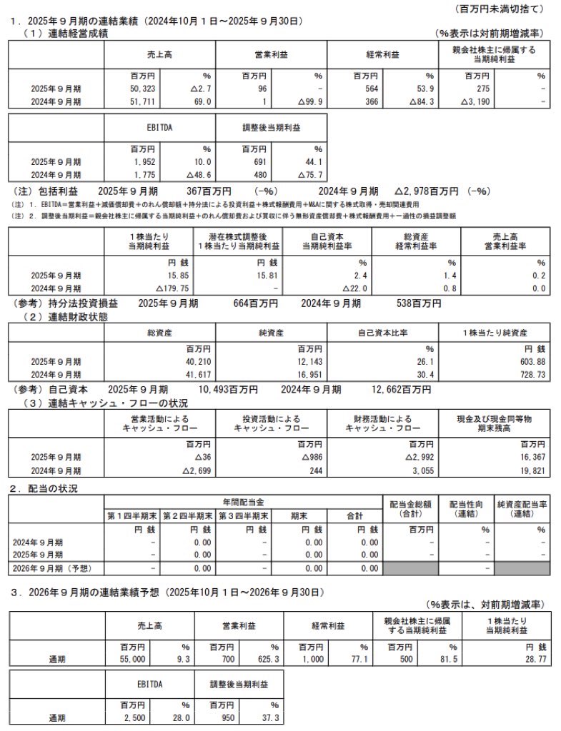 フリークアウト・ホールディングス_決算短信