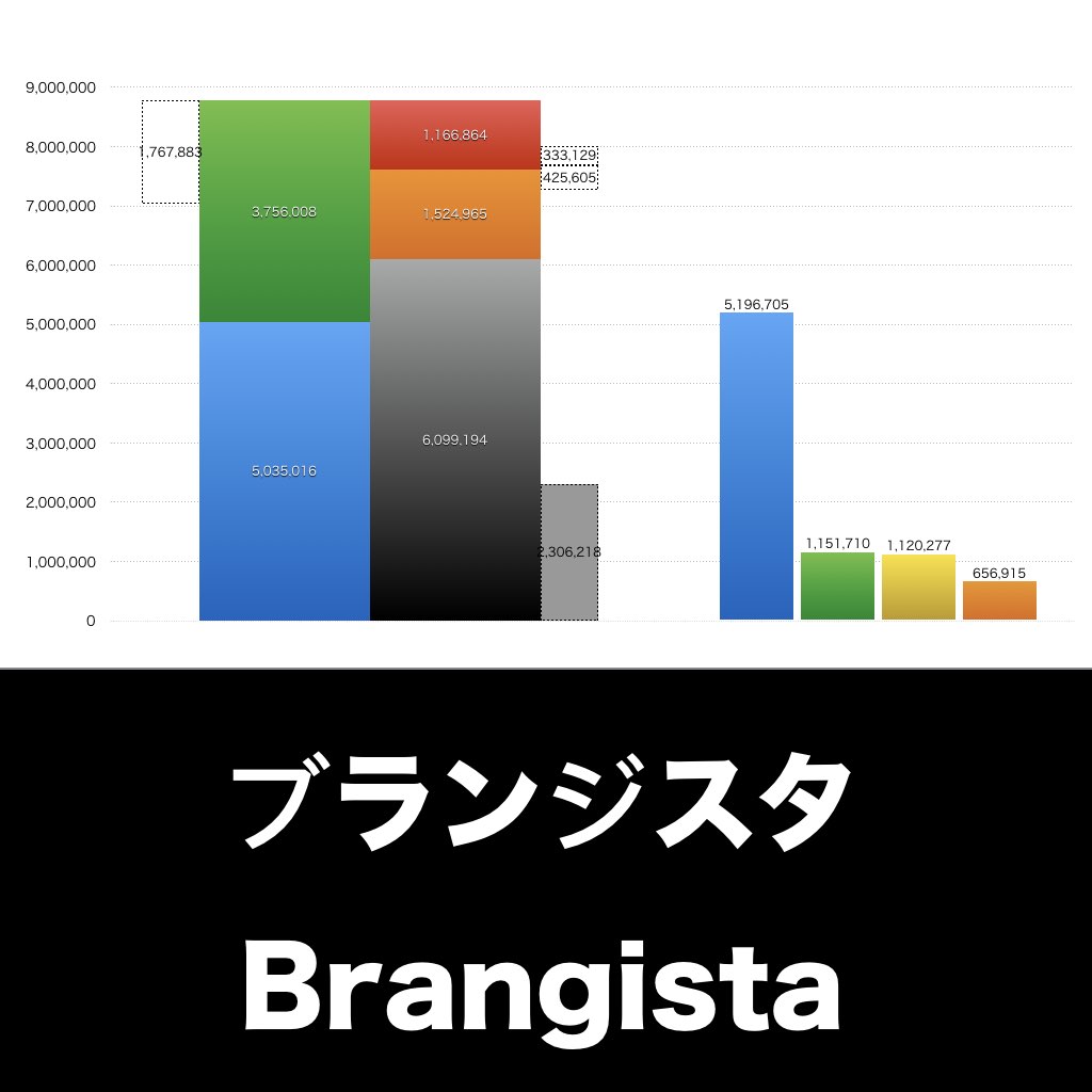 ブランジスタ_グラフ_決算情報_アイキャッチ