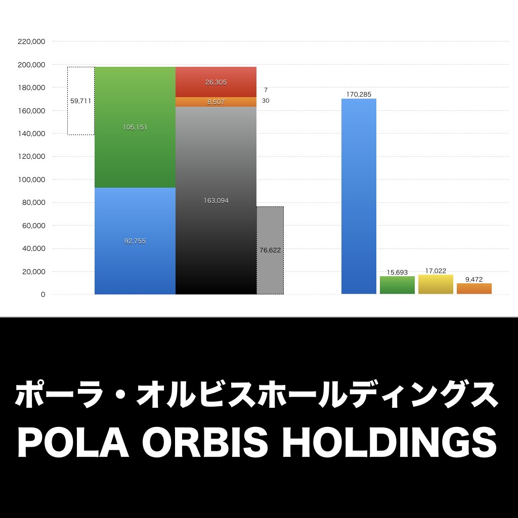 ポーラ・オルビスホールディングス_グラフ_決算情報_アイキャッチ