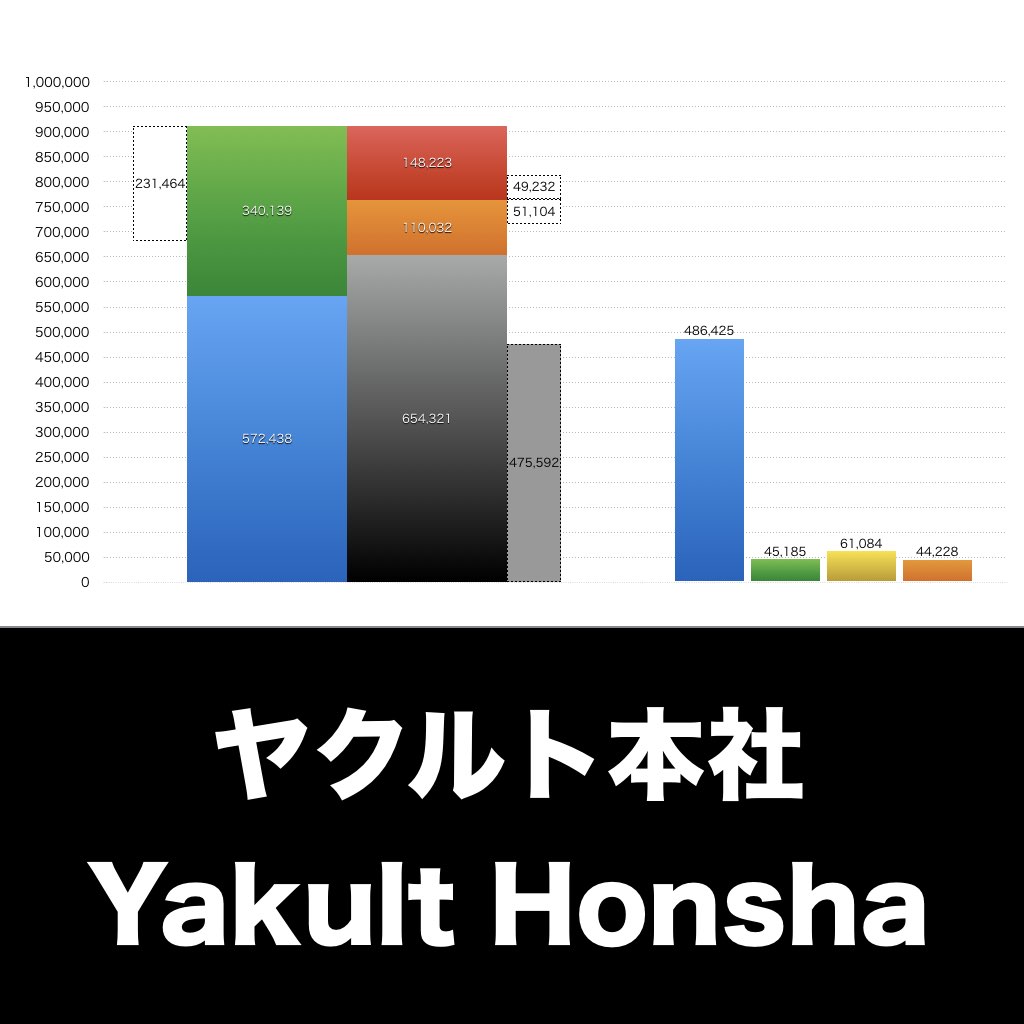 ヤクルト本社_グラフ_決算情報_アイキャッチ