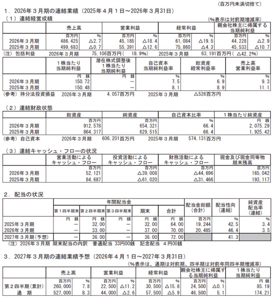 ヤクルト本社_決算短信
