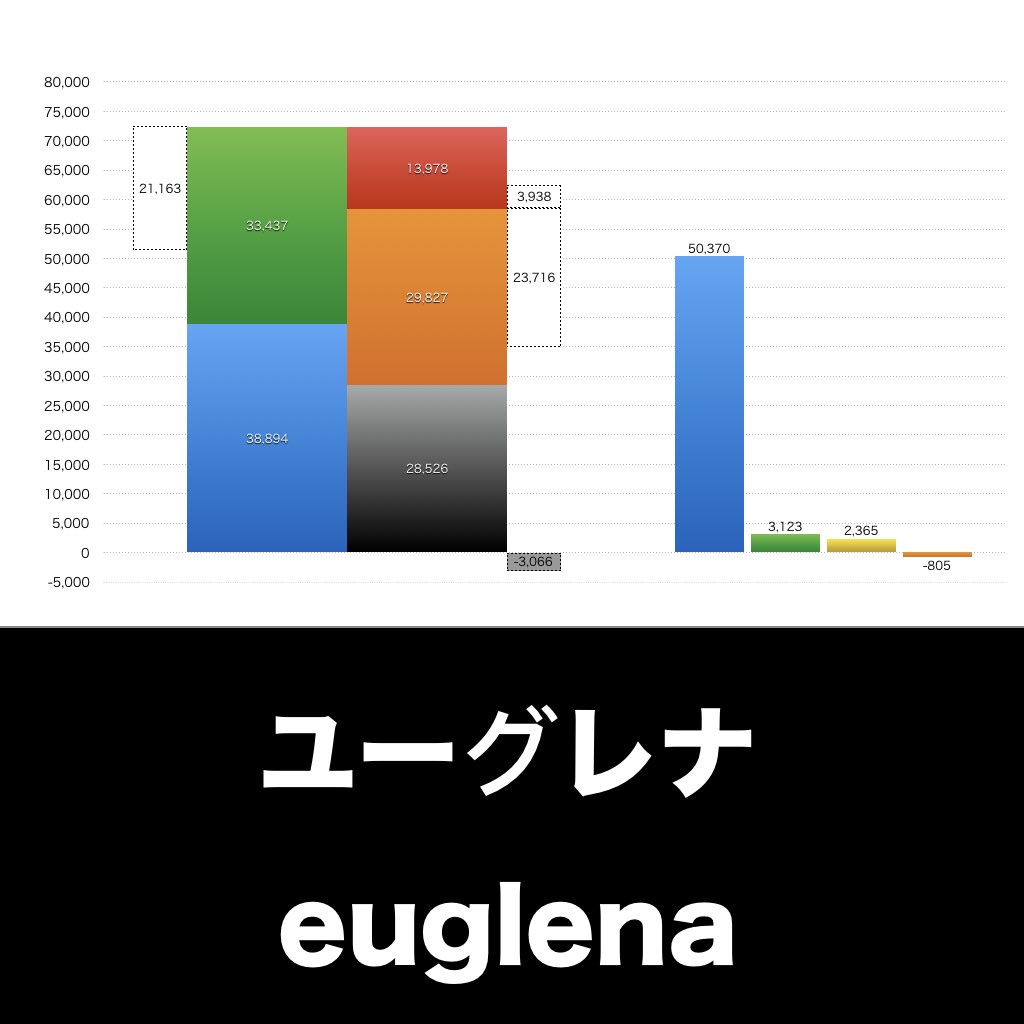 ユーグレナ_グラフ_決算情報_アイキャッチ