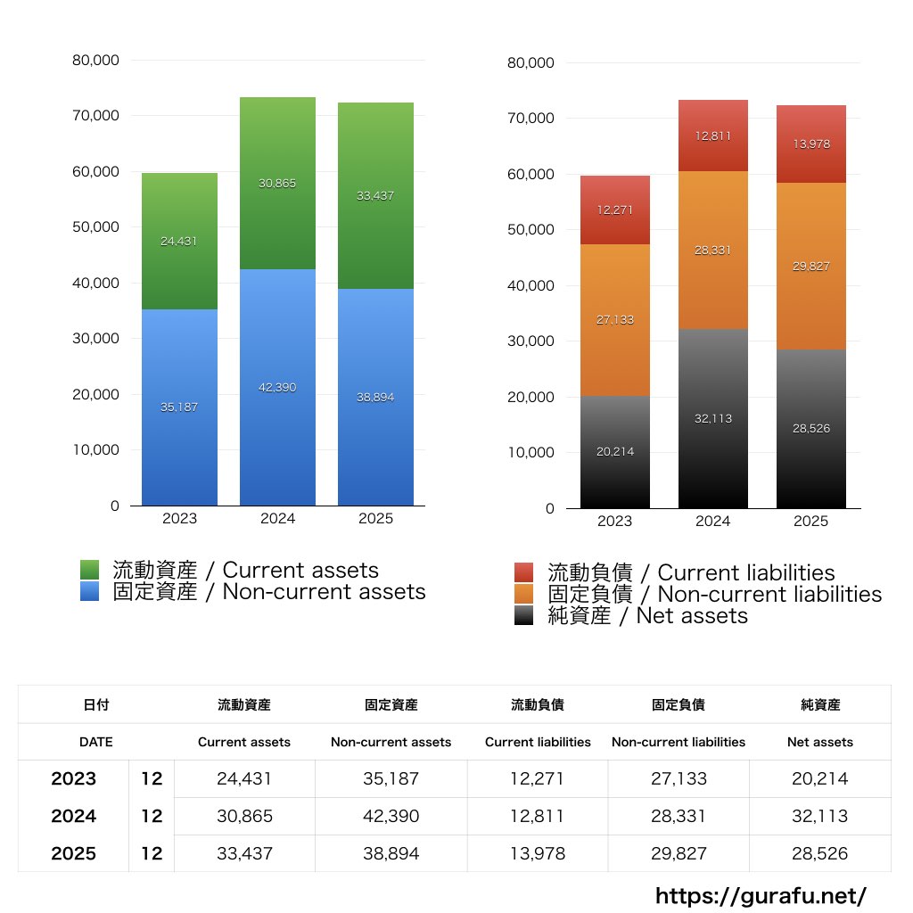 ユーグレナ_BS_バランスシート_グラフ