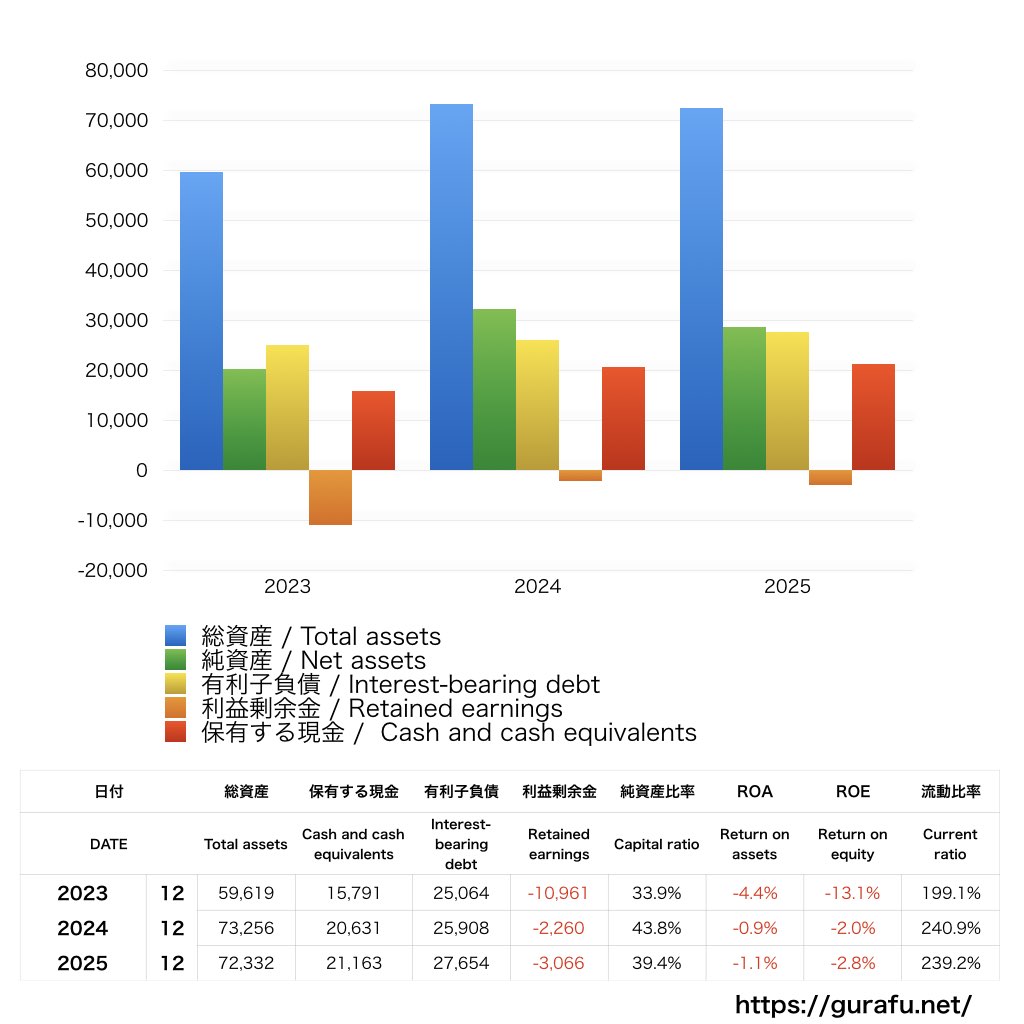 ユーグレナ_BS_バランスシート_グラフ