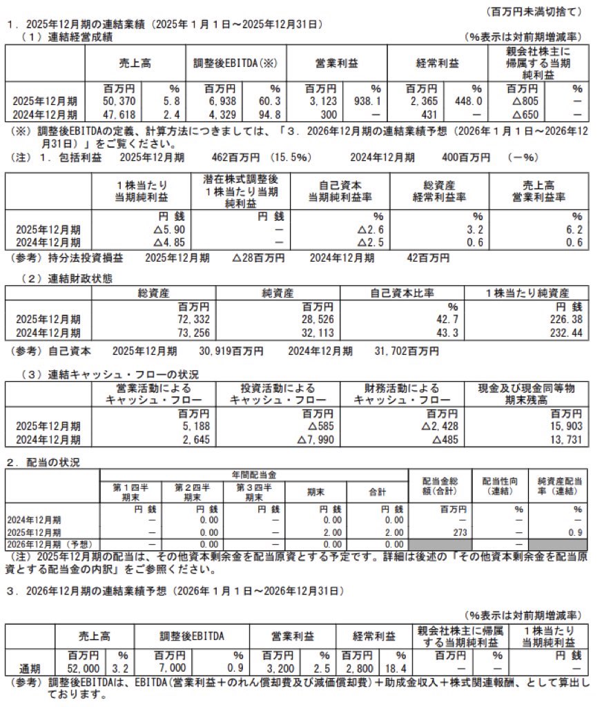ユーグレナ_決算短信