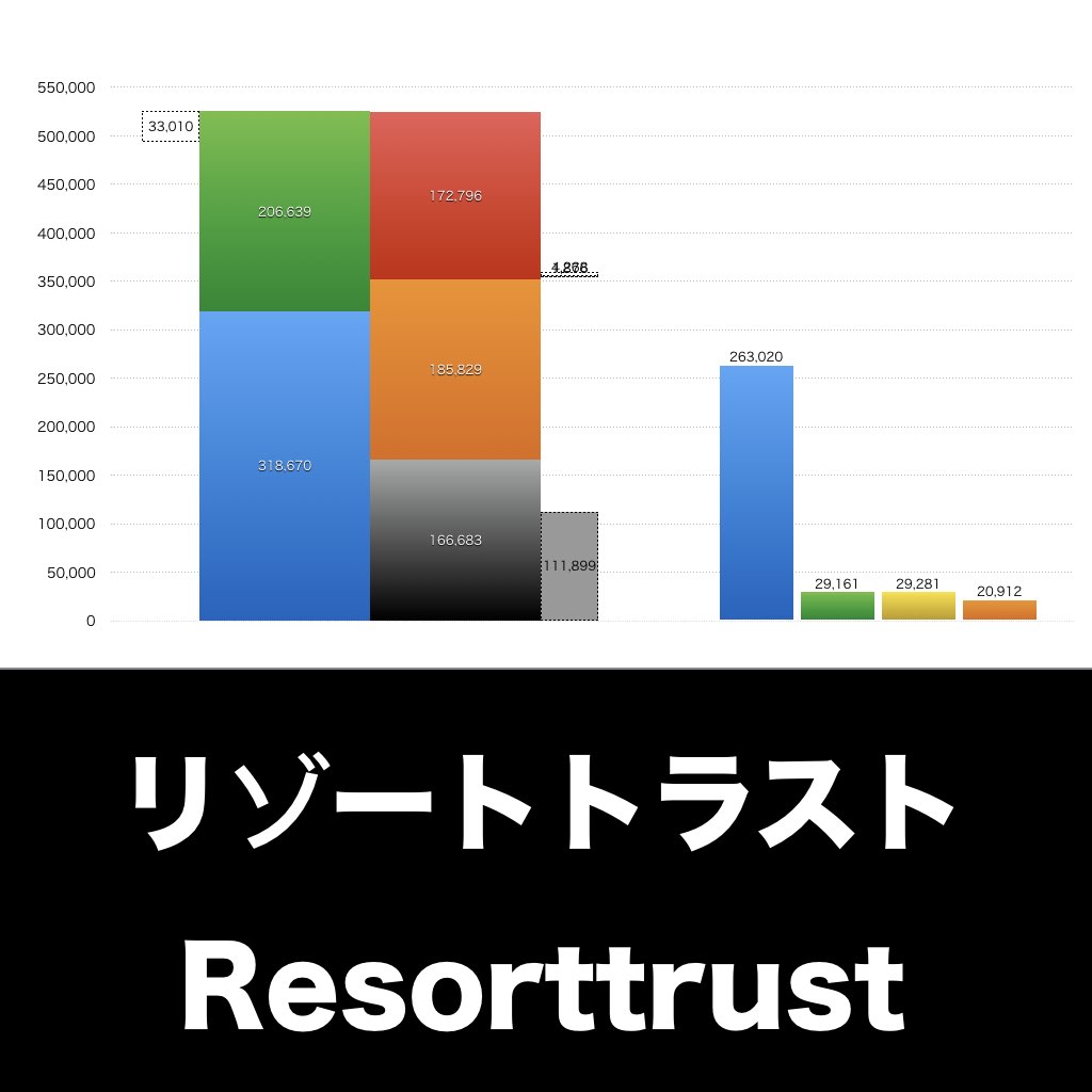 リゾートトラスト_グラフ_決算情報_アイキャッチ